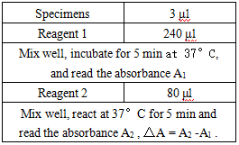 Apolipoprotein A1 (ApoA1) Assay Kit & Bulk Reagents