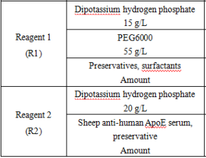 Apolipoprotein E (ApoE) Assay Kit & Bulk Reagents