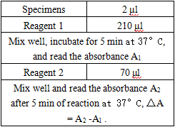 Complement C4 (C4) Assay Kit & Bulk Reagents