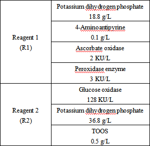 Glucose (GLU) assay kit (glucose oxidase method)
