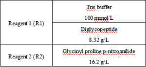 Glycyl prolyl dipeptide aminopeptidase (GPDA) assay kit