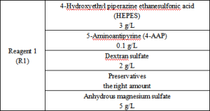 High-density lipoprotein cholesterol (HDL-C) assay kit