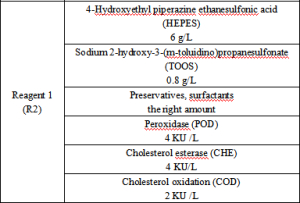 High-density lipoprotein cholesterol (HDL-C) assay kit