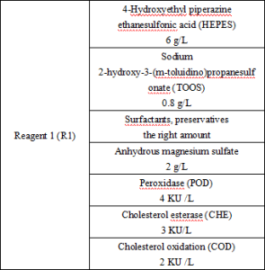 Low-density lipoprotein cholesterol (LDL-C) assay kit