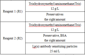 Lipoprotein a (LPa) Assay Kit & Bulk Reagents