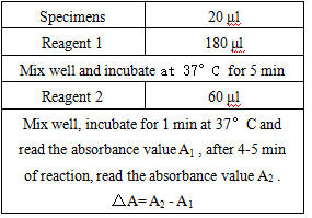 Calcitoninogen (PCT) Assay Kit & Bulk Reagents