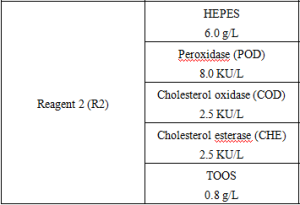 Total Cholesterol (TC) Assay Kit