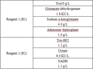 Urea Nitrogen (BUN) Assay Kit & Bulk Reagents