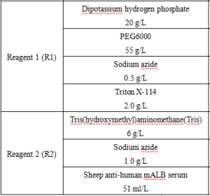 Urine Microalbumin (mALB) Assay Kit & Bulk Reagents
